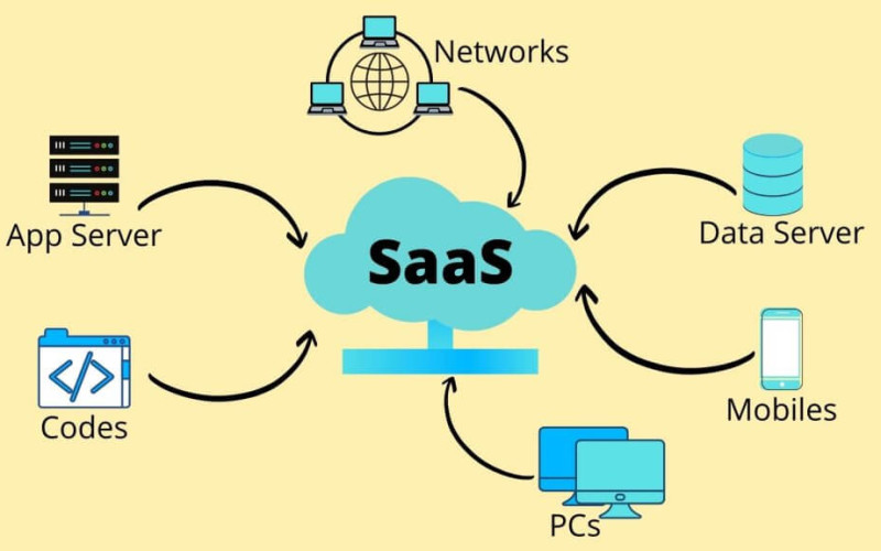 Hébergement Web et SaaS